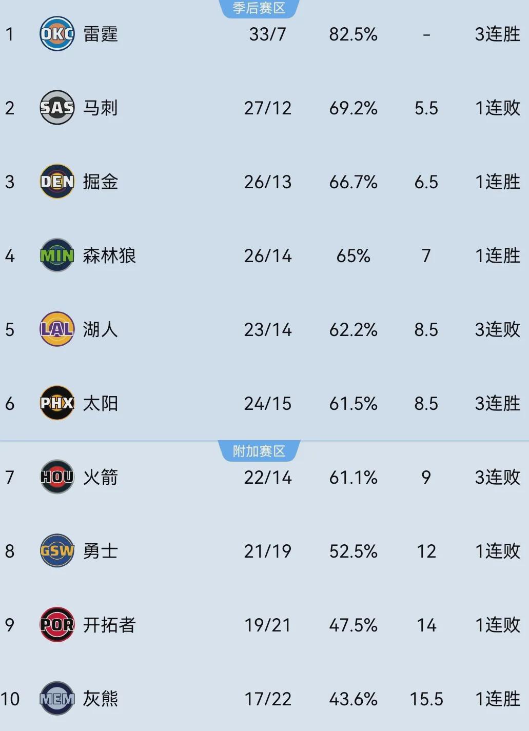 KAIYUN-24-15！打脸杜兰特！超级血赚重磅大交易