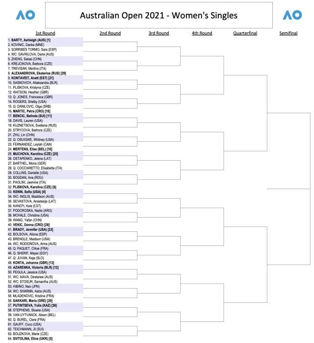 开云体育-澳网女单：5位中国金花出战 大满贯冠军扎堆下半区